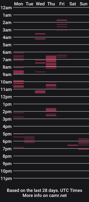 cam show schedule of wearcondom
