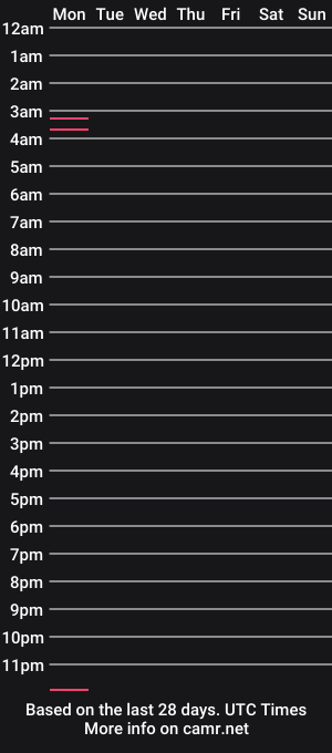 cam show schedule of wearedrunkaf