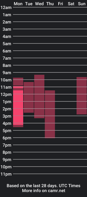 cam show schedule of wearehottest