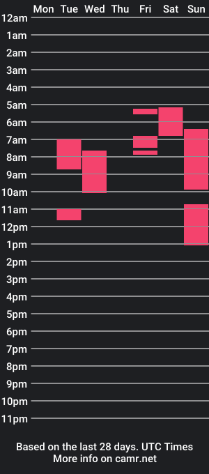 cam show schedule of wearenextdoor