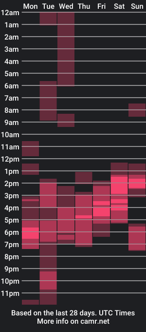 cam show schedule of weatheredvoid