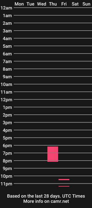 cam show schedule of web_chatter