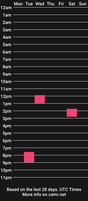 cam show schedule of webcam_guy95