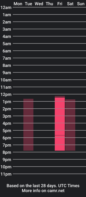 cam show schedule of webcameron_