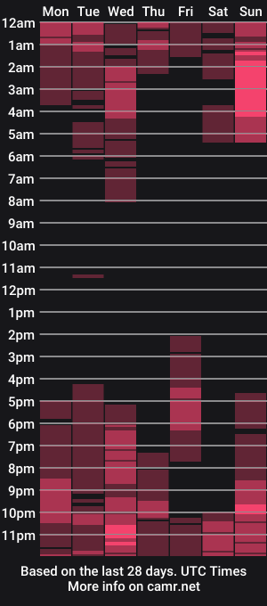 cam show schedule of webcammaggie