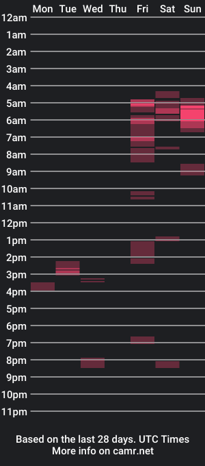 cam show schedule of webchatter99