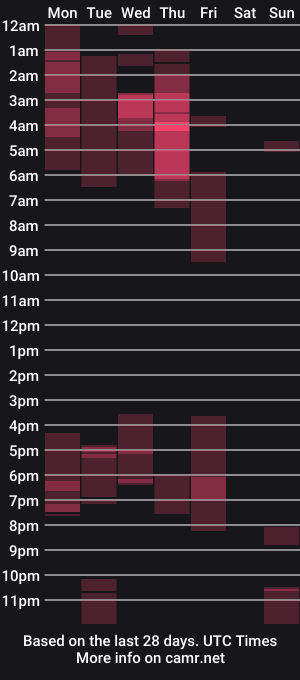 cam show schedule of webcumcouple