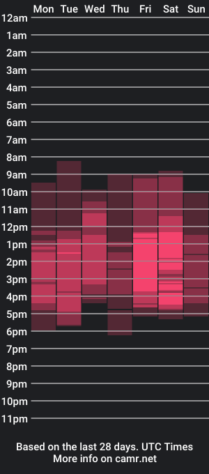 cam show schedule of webcumcutiee