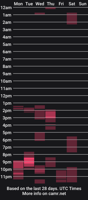 cam show schedule of webgirl2