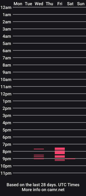cam show schedule of webluxx
