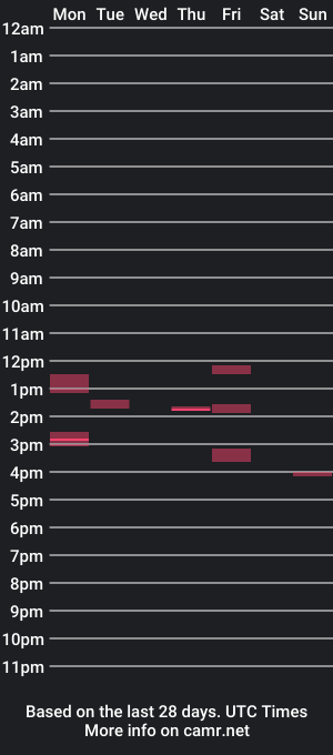 cam show schedule of webmaster_ac