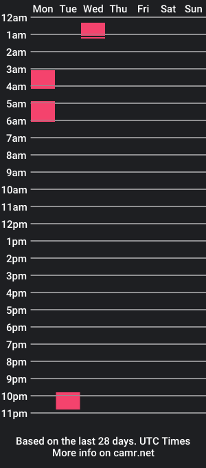 cam show schedule of webshowboy66