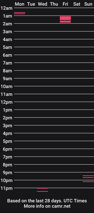 cam show schedule of wecoulddo69