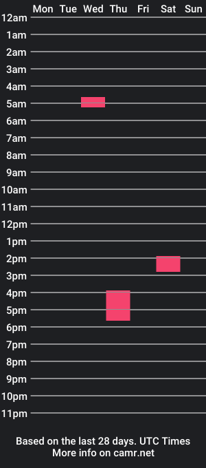 cam show schedule of wedashit