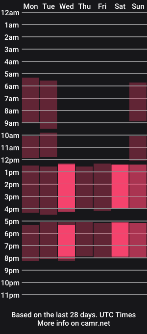 cam show schedule of wednesday_evans