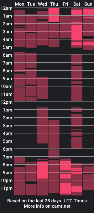 cam show schedule of wednesdaylii