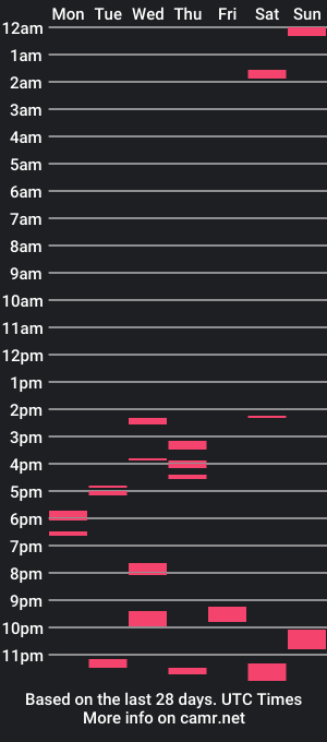 cam show schedule of weedeex