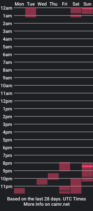 cam show schedule of weedman1980