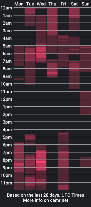 cam show schedule of weedwacker43