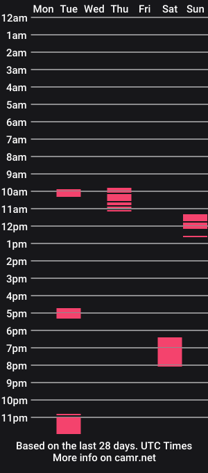 cam show schedule of weedyyb