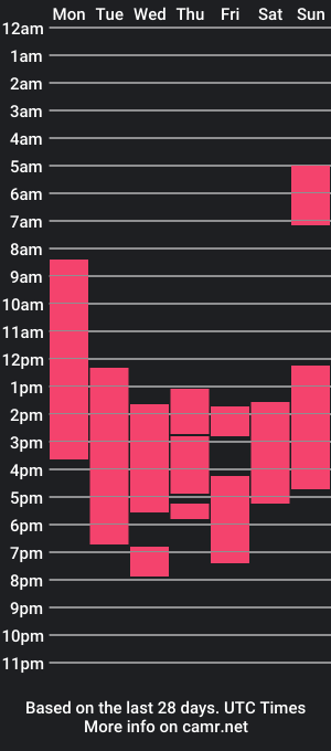 cam show schedule of weeedkiln