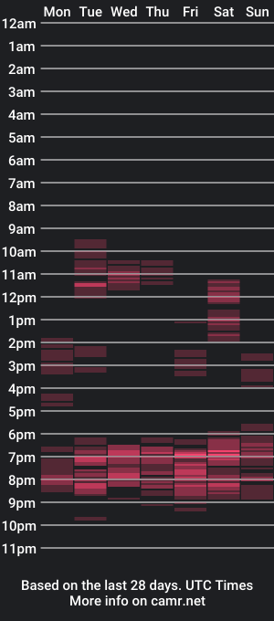 cam show schedule of weelover