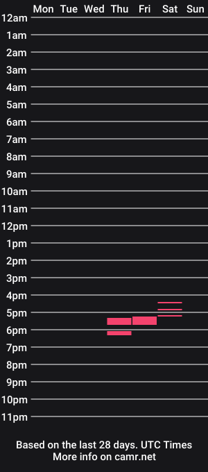 cam show schedule of weerwolfwilly
