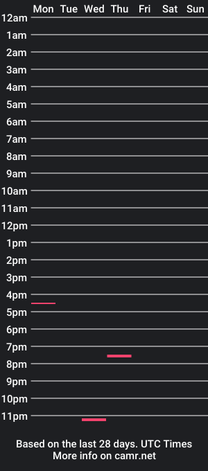 cam show schedule of weeweeu