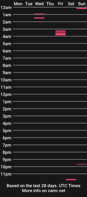 cam show schedule of weezy2090