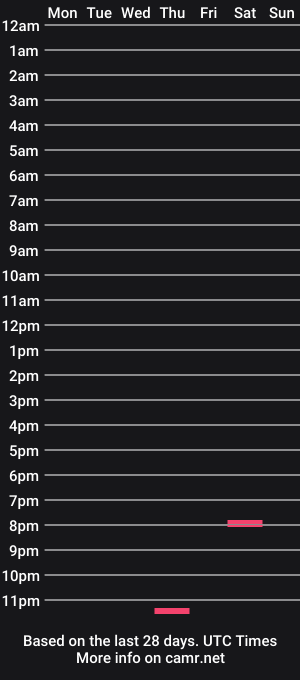 cam show schedule of weezy210