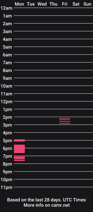 cam show schedule of wefjkasdhfsn