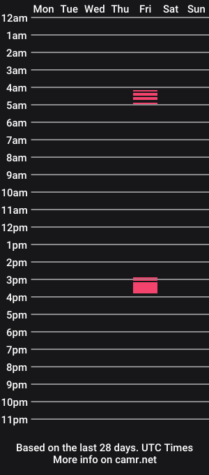 cam show schedule of wegotthemeat