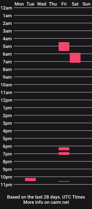 cam show schedule of wehavefunx2