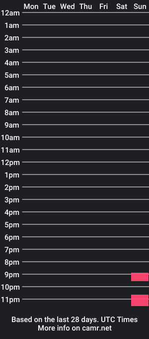 cam show schedule of weirdbarbie