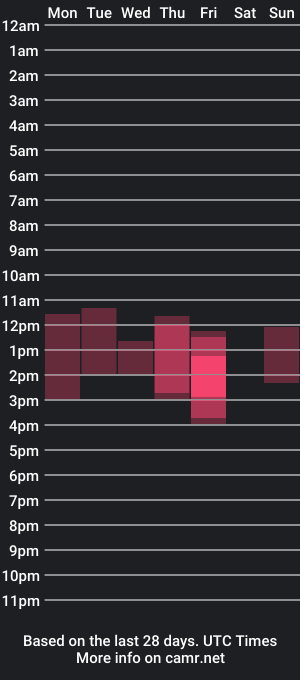 cam show schedule of weirdmermaid