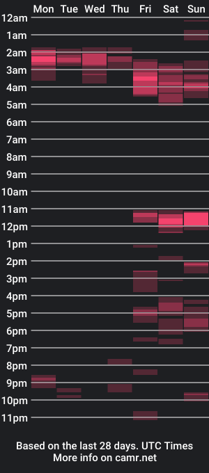 cam show schedule of weisguy987