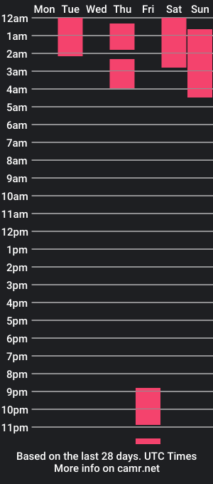 cam show schedule of weislands