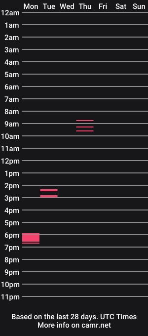 cam show schedule of weisteselbst