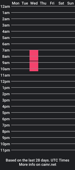 cam show schedule of wekumfirst