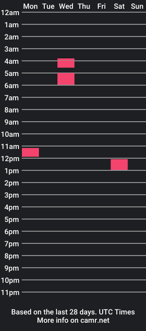 cam show schedule of welchj