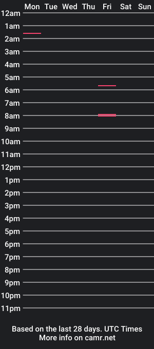 cam show schedule of welcomeroheartbreak