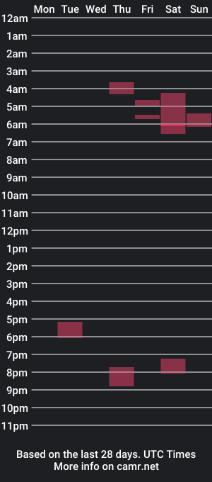 cam show schedule of well_ndowed