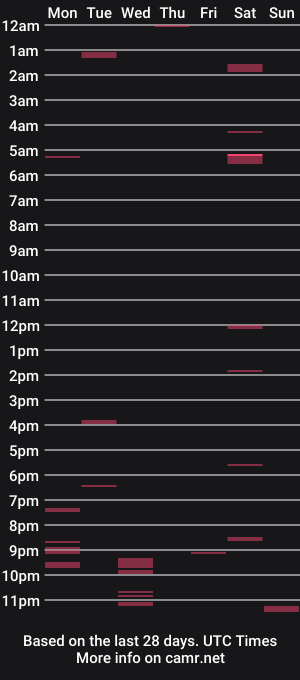 cam show schedule of wellendowed96