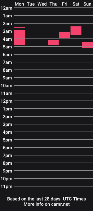 cam show schedule of wellhereigo