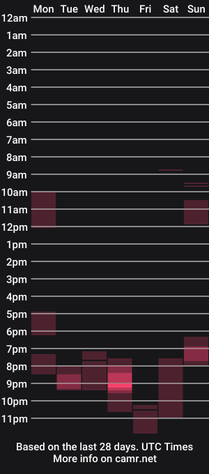 cam show schedule of wellhungbwcuk