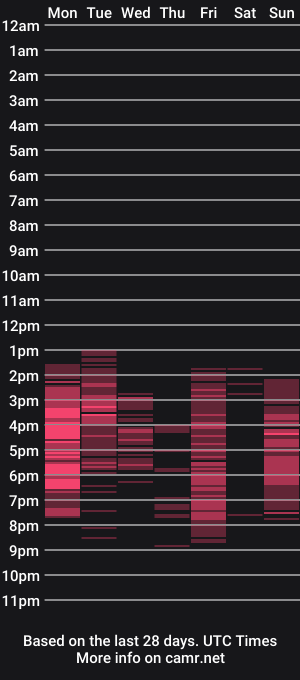 cam show schedule of wellicaren