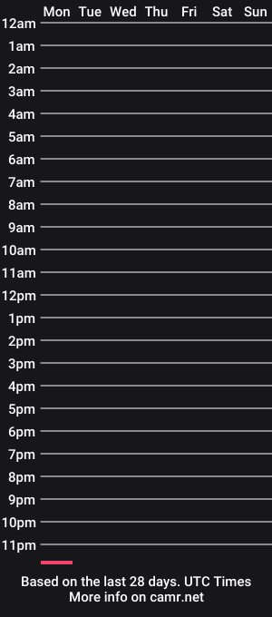 cam show schedule of wellmanneredcock7