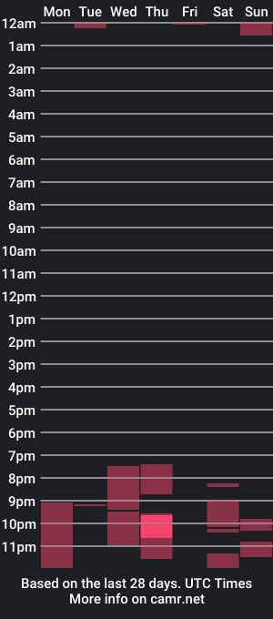 cam show schedule of wells1kelly