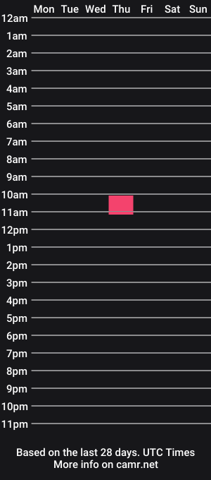 cam show schedule of wellygirl6