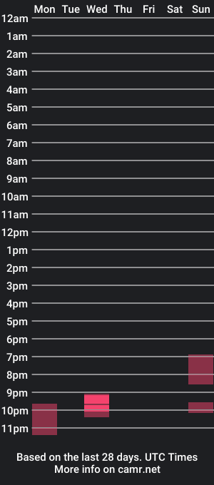 cam show schedule of welm